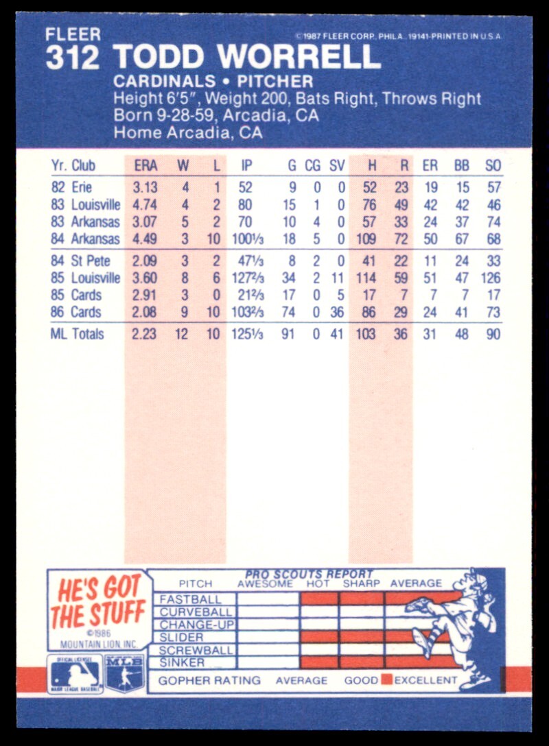 1987 Fleer Glossy Todd Worrell . St. Louis Cardinals #312
