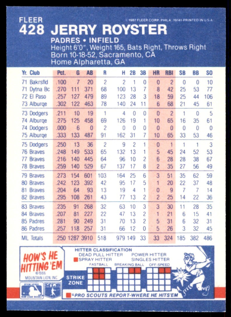 1987 Fleer Glossy Jerry Royster . San Diego Padres #428