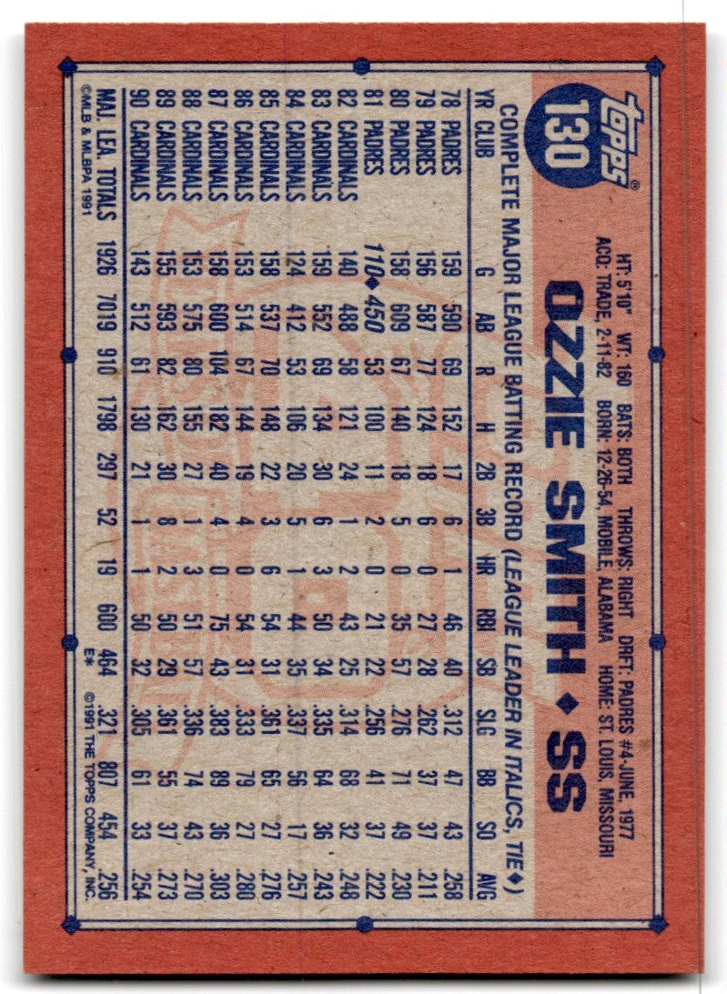 1991 Topps Baseball Card Ozzie Smith A St. Louis Cardinals #130