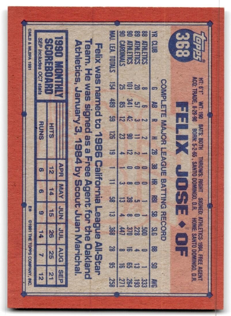 1991 Topps Baseball Card Felix Jose A St. Louis Cardinals #368