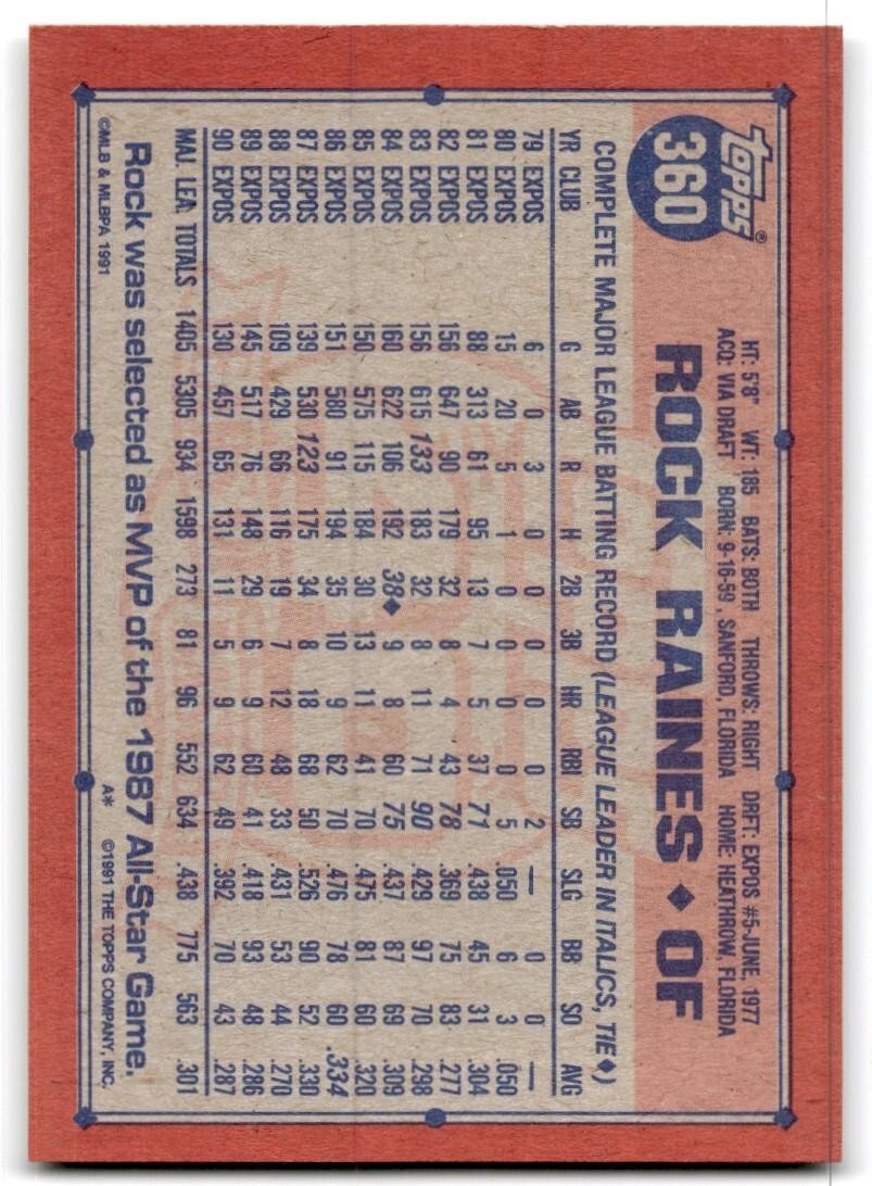 1991 Topps Baseball Card Rock Raines A Montreal Expos #360