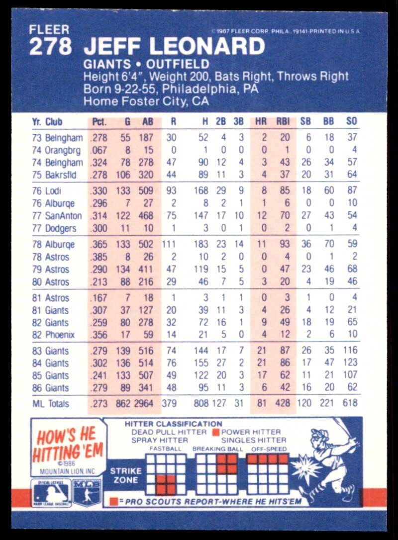 1987 Fleer Glossy Jeff Leonard . San Francisco Giants #615