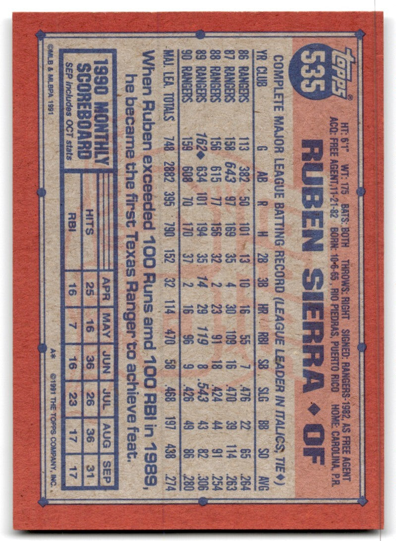 1991 Topps Baseball Card Ruben Sierra Texas Rangers #535