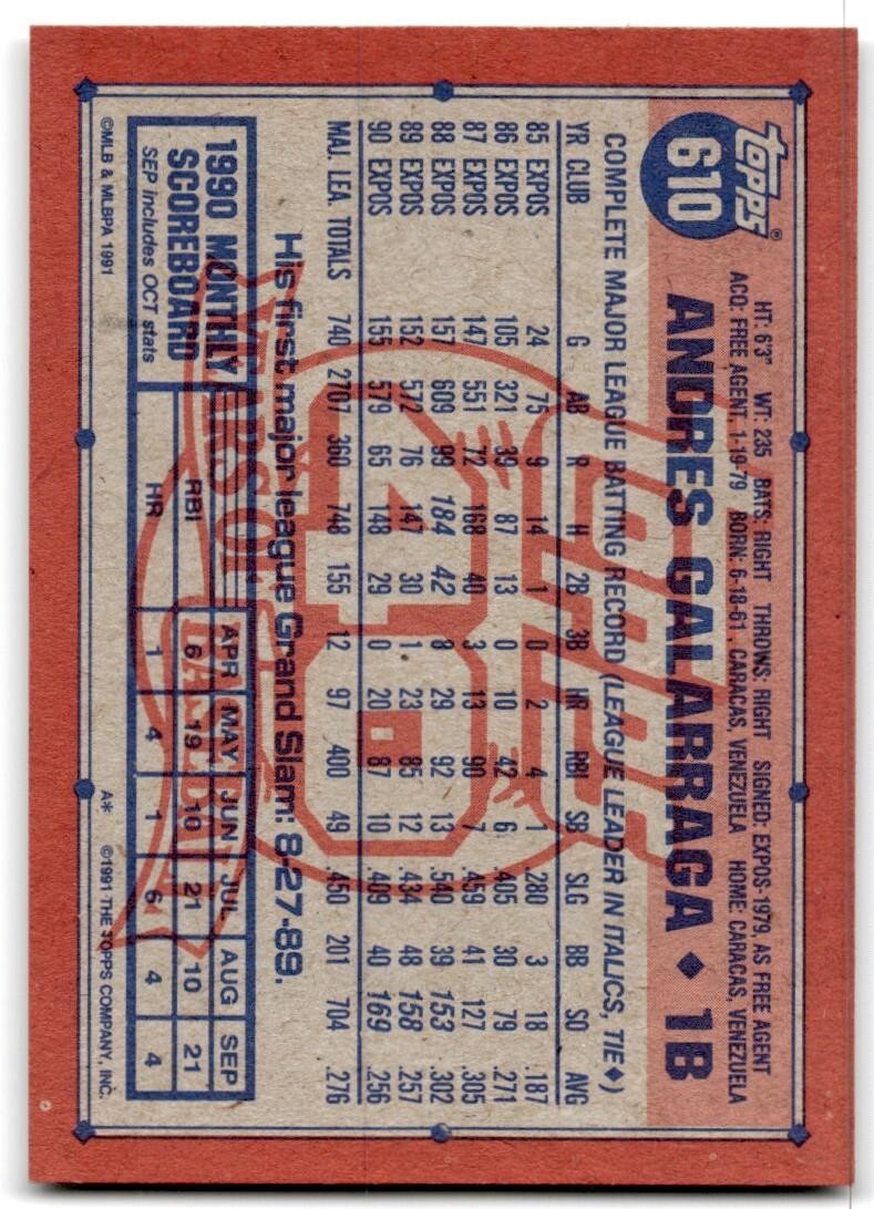 1991 Topps Baseball Card Andres Galarraga Montreal Expos #610