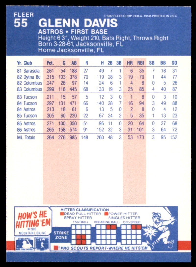 1987 Fleer Glossy Glenn Davis . Houston Astros #55