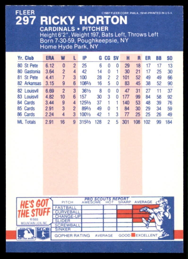1987 Fleer Glossy Ricky Horton . St. Louis Cardinals #297