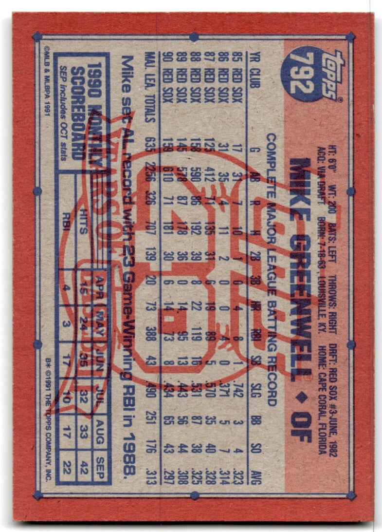 1991 Topps Baseball Card Mike Greenwell Boston Red Sox #792
