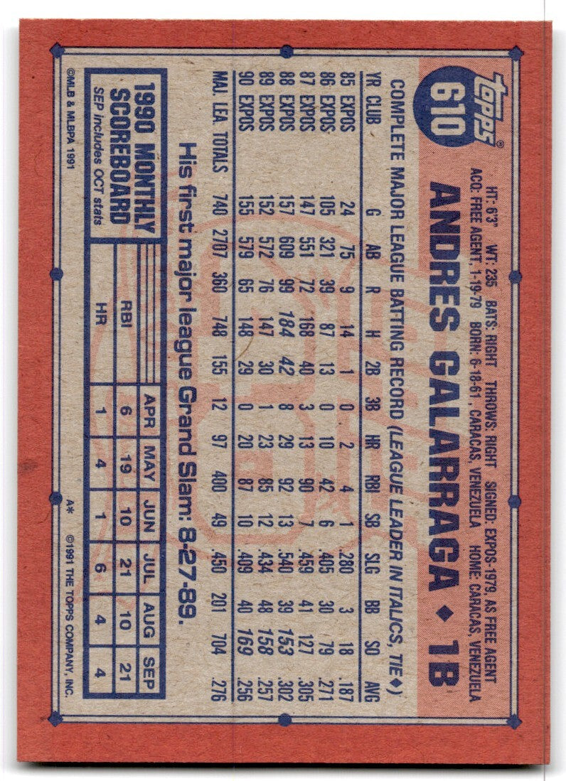 1991 Topps Baseball Card Andres Galarraga A Montreal Expos #610