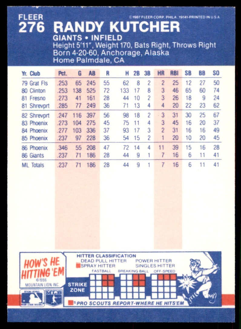 1987 Fleer Glossy Randy Kutcher Rookie . San Francisco Giants #276