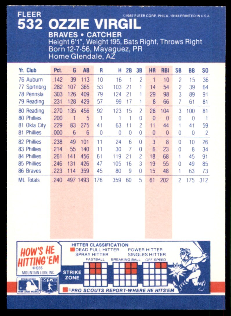 1987 Fleer Glossy Ozzie Virgil . Atlanta Braves #532