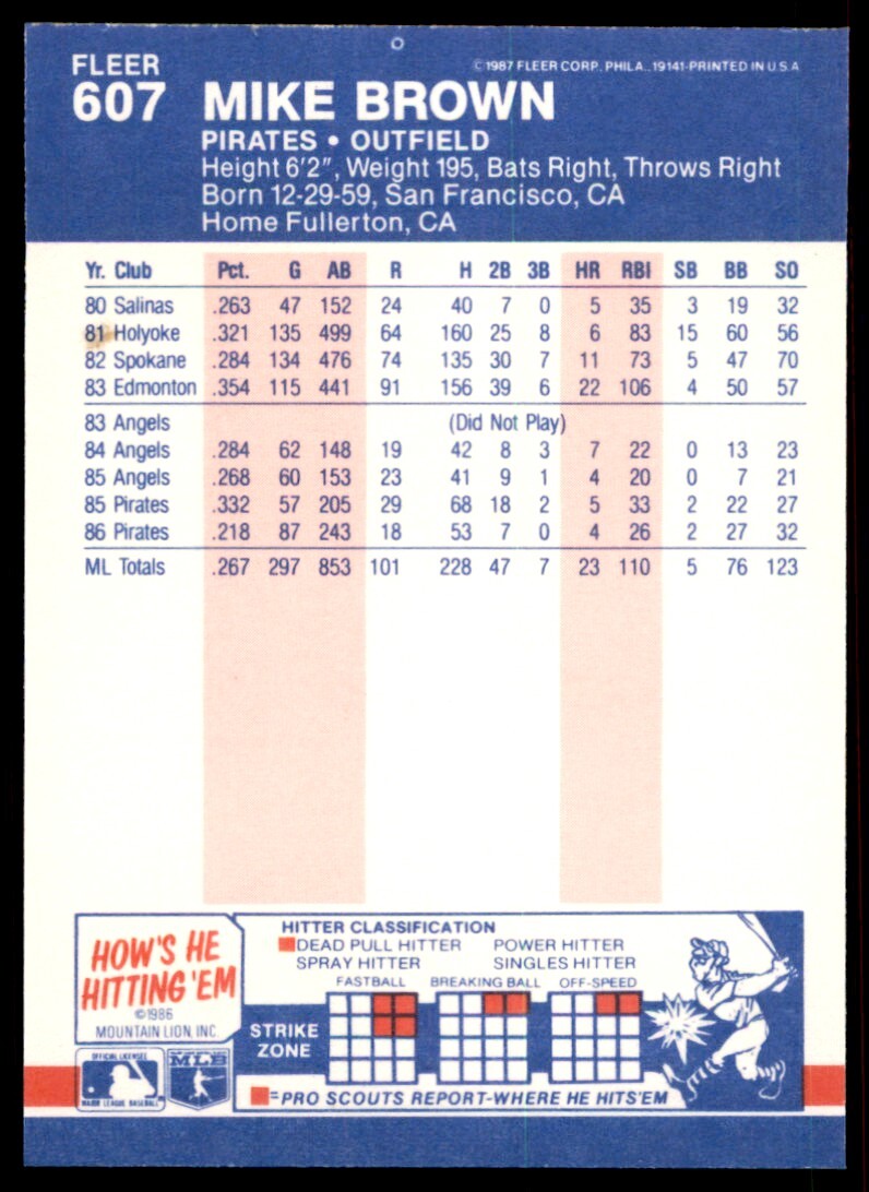1987 Fleer Glossy Mike Brown . Pittsburgh Pirates #607