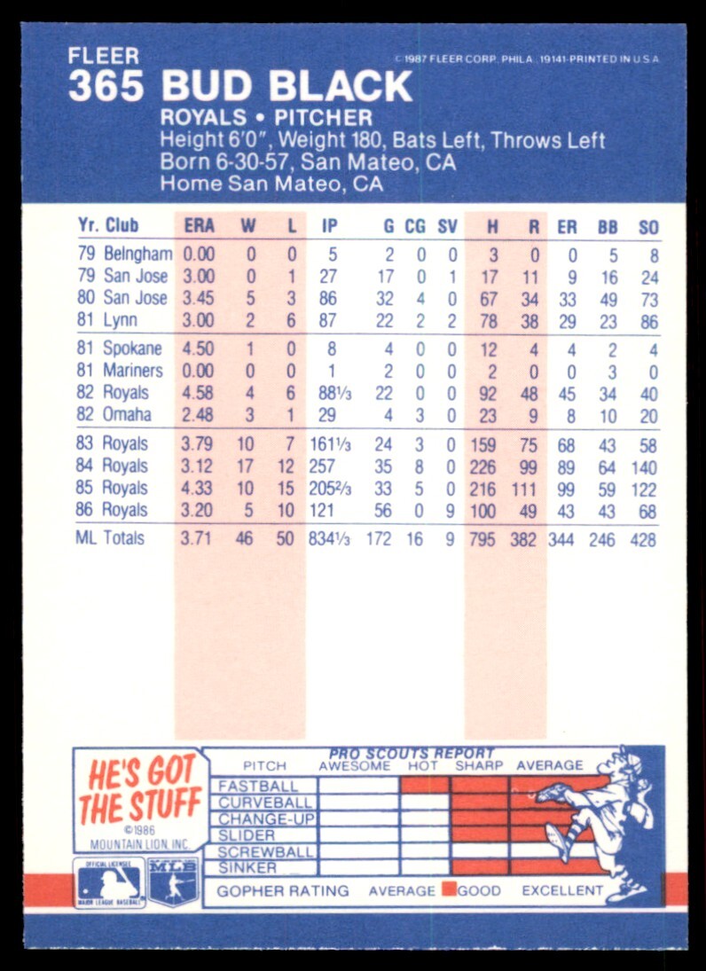 1987 Fleer Glossy Bud Black . Kansas City Royals #365