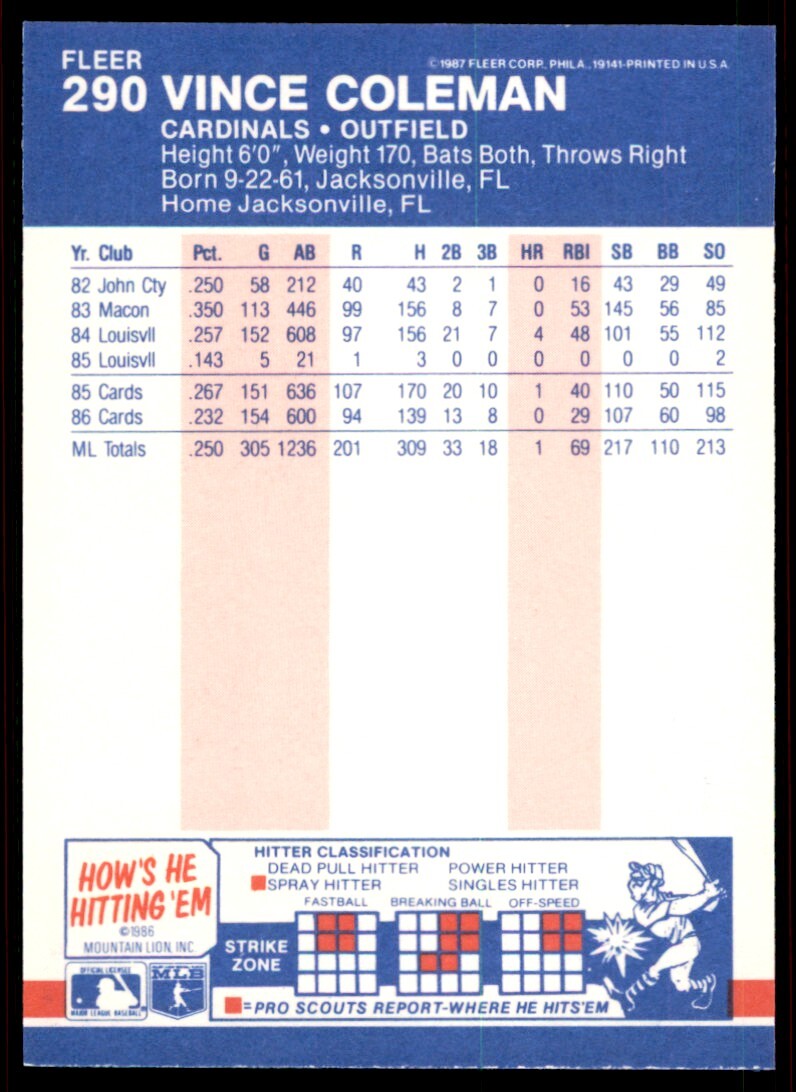 1987 Fleer Glossy Vince Coleman . St. Louis Cardinals #290