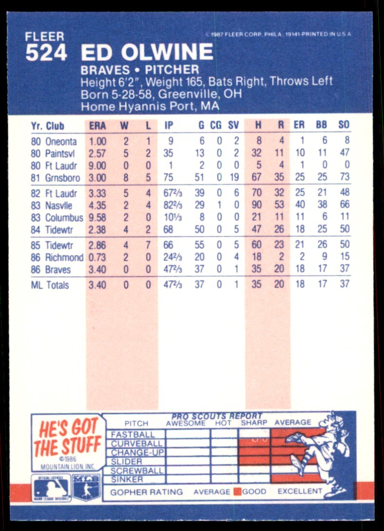 1987 Fleer Glossy Ed Olwine Rookie . Atlanta Braves #524