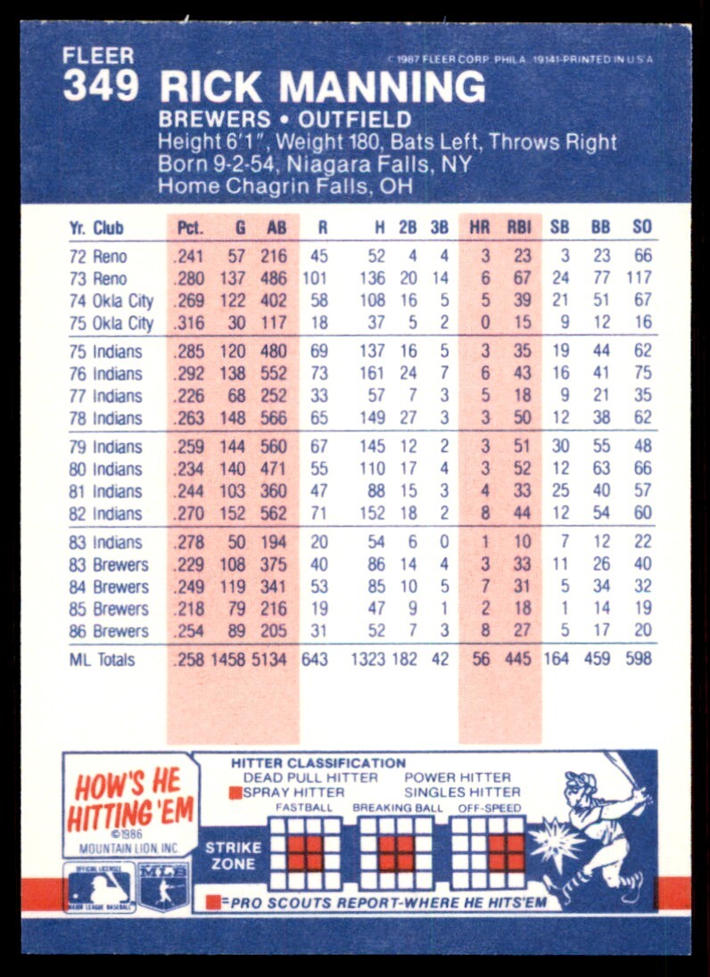 1987 Fleer Glossy Rick Manning . Milwaukee Brewers #349
