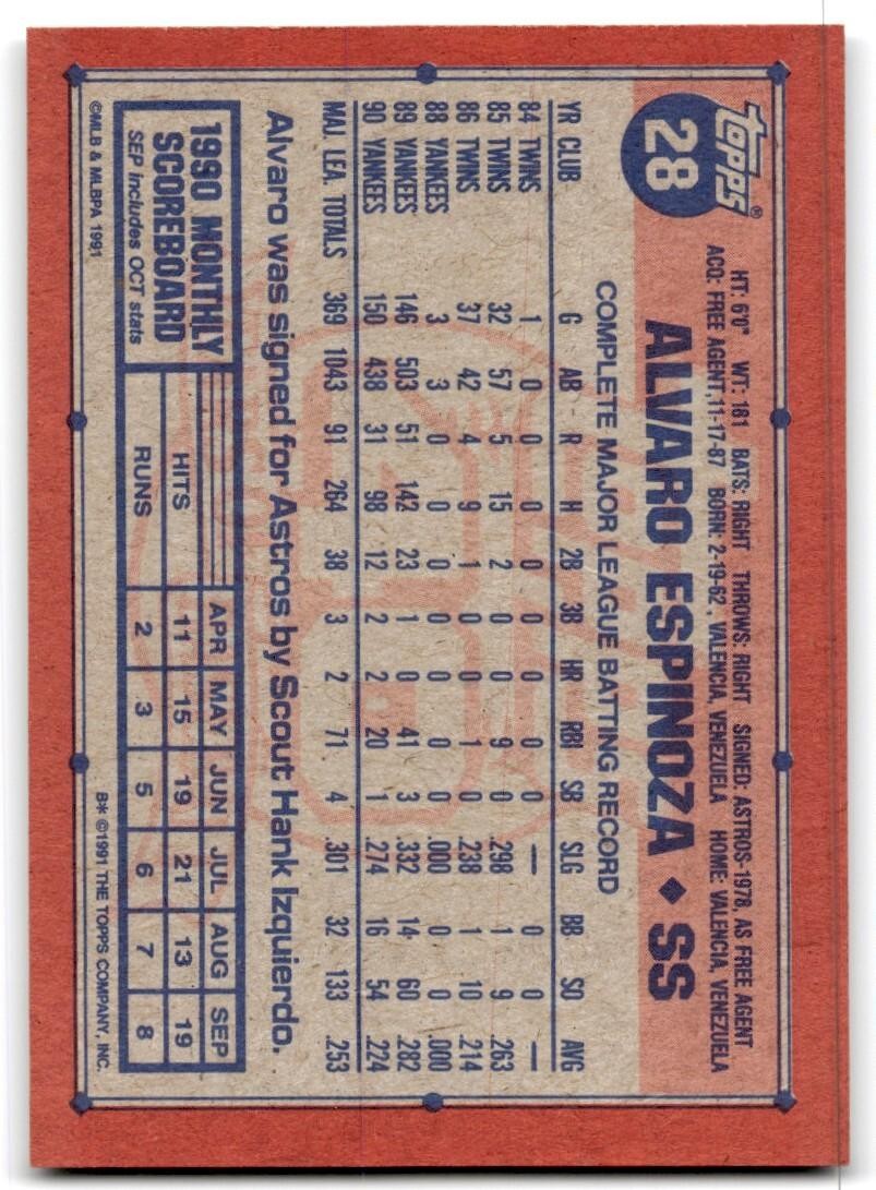 1991 Topps Baseball Card Alvaro Espinoza New York Yankees #28