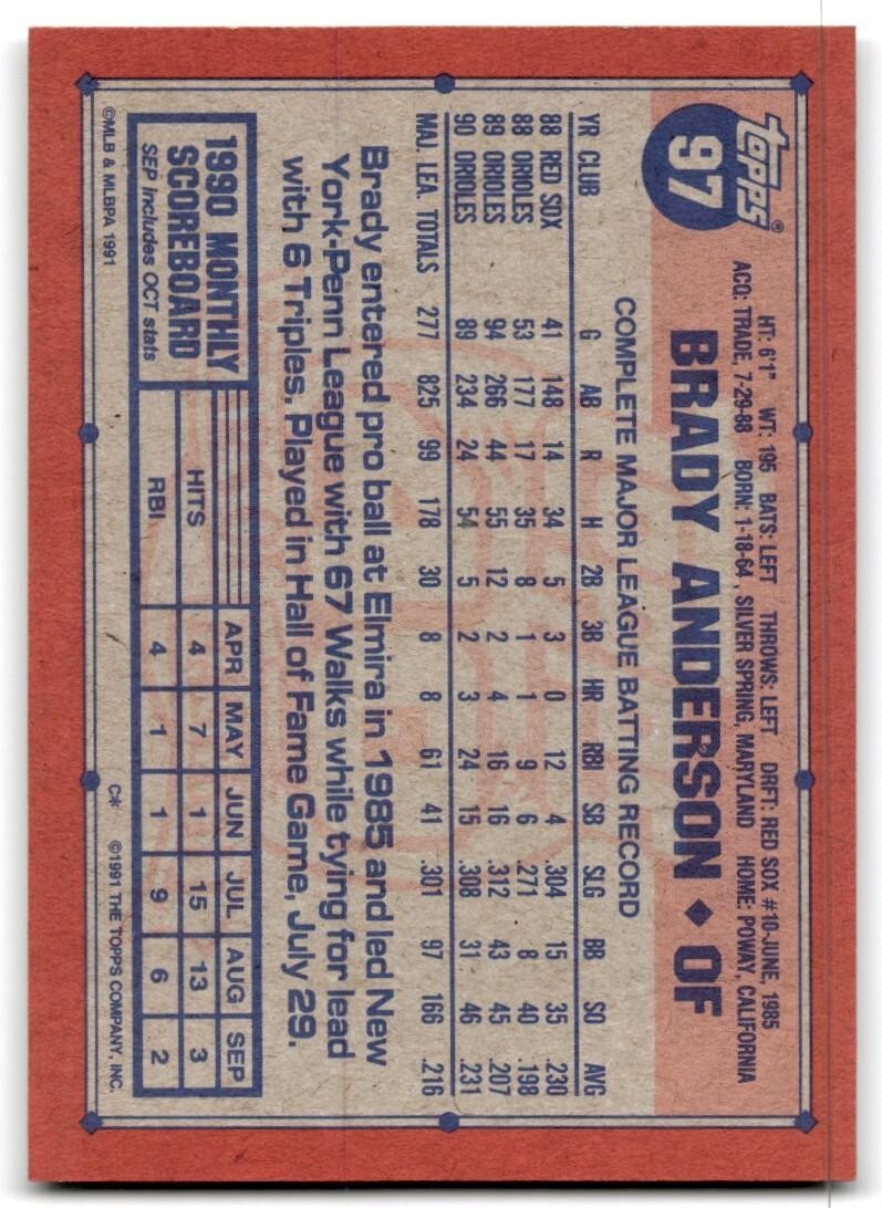 1991 Topps Baseball Card Brady Anderson Baltimore Orioles #97