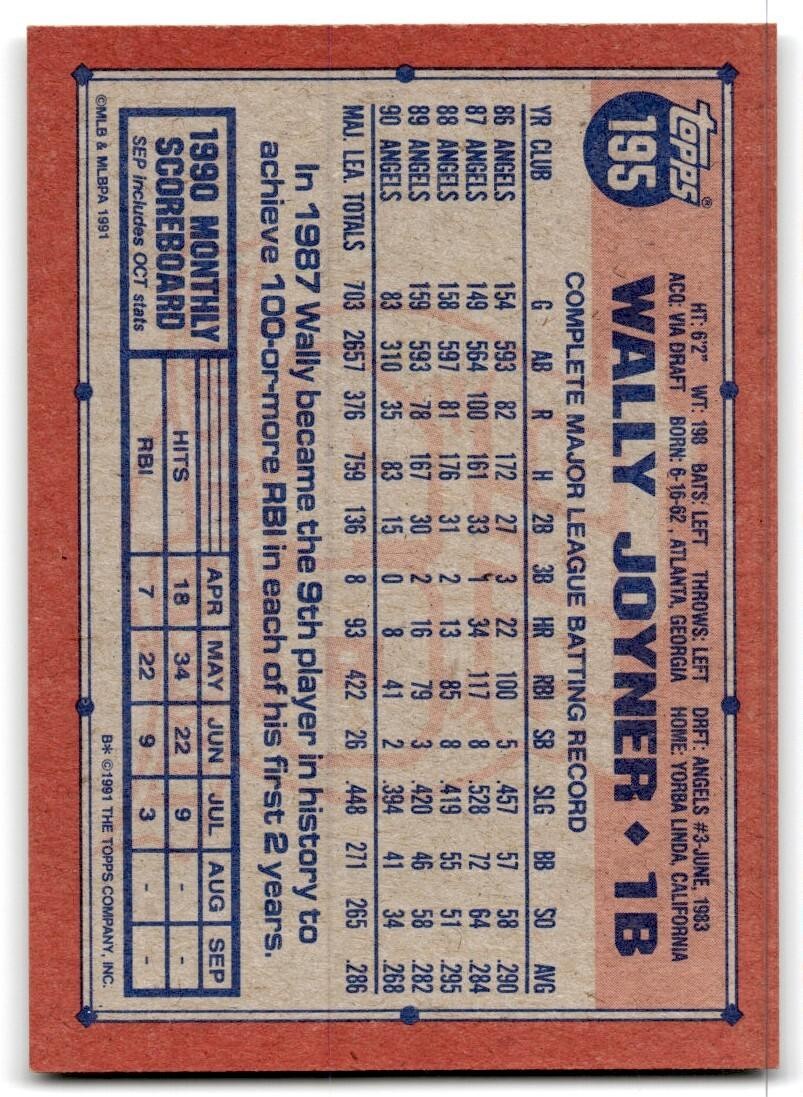 1991 Topps Baseball Card Wally Joyner California Angels #195