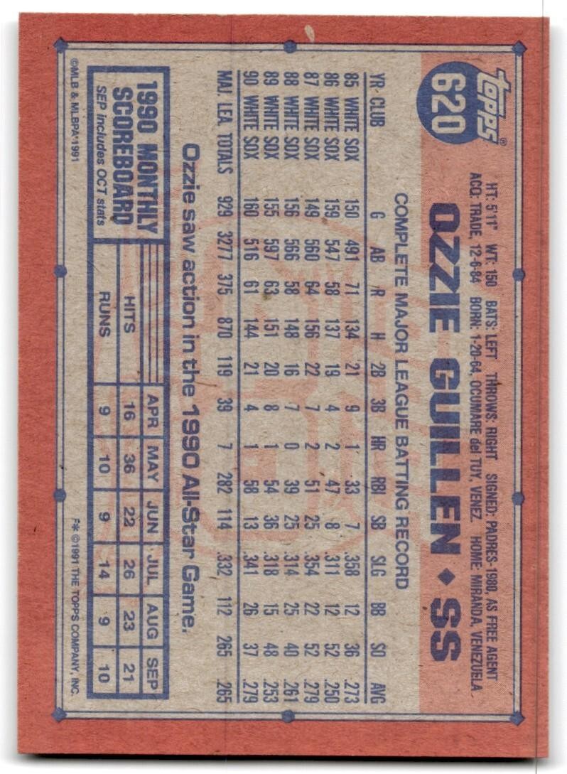 1991 Topps Baseball Card Ozzie Guillen Chicago White Sox #620
