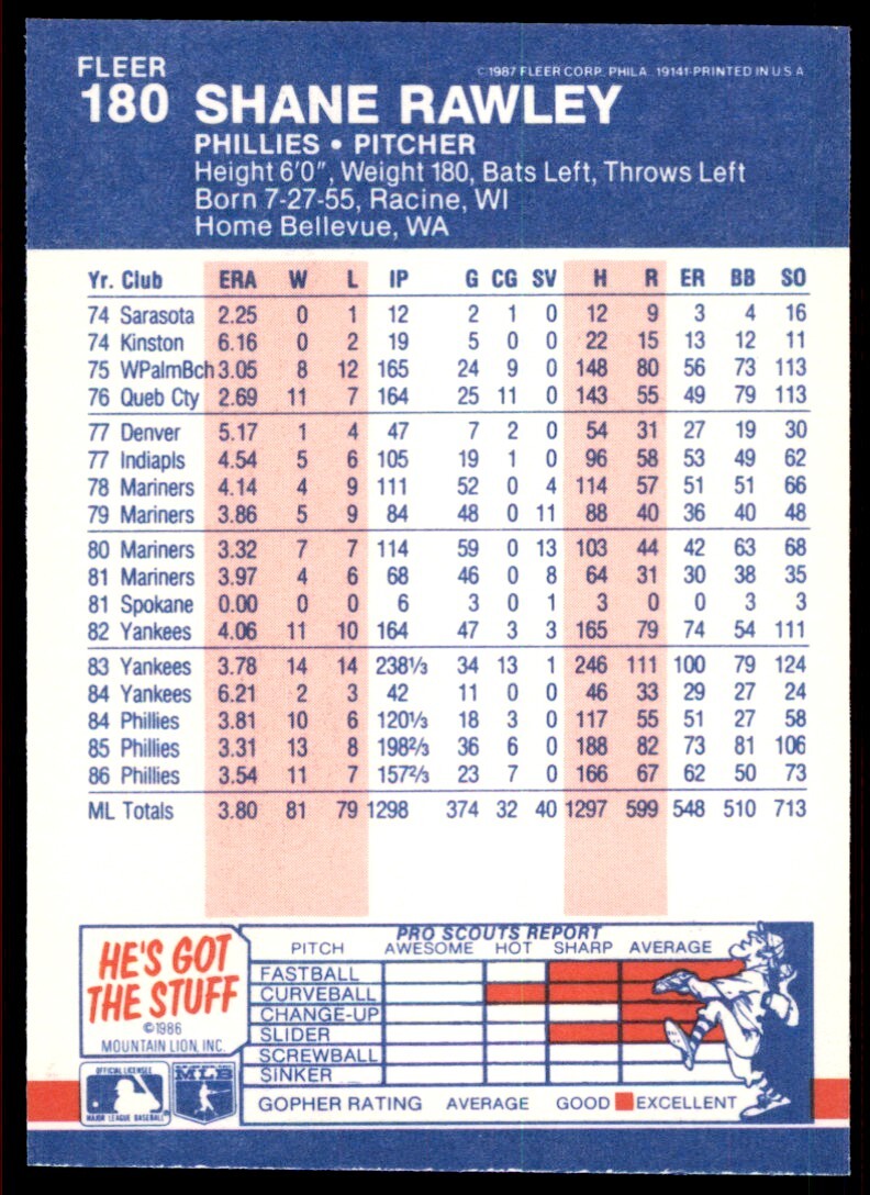 1987 Fleer Glossy Shane Rawley . Philadelphia Phillies #180