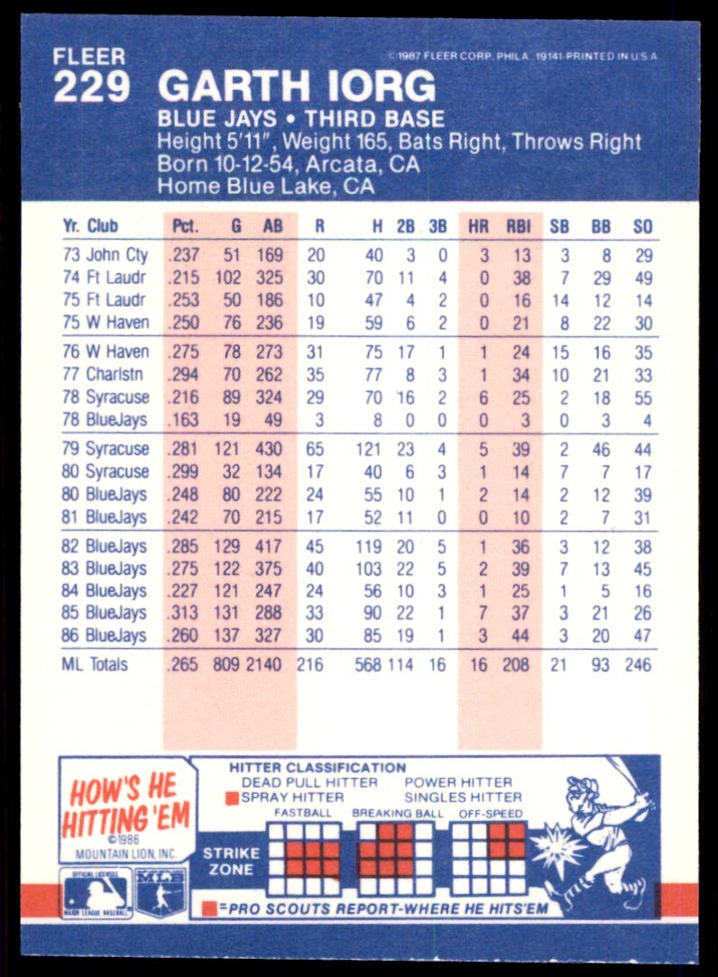 1987 Fleer Glossy Garth Iorg . Toronto Blue Jays #229