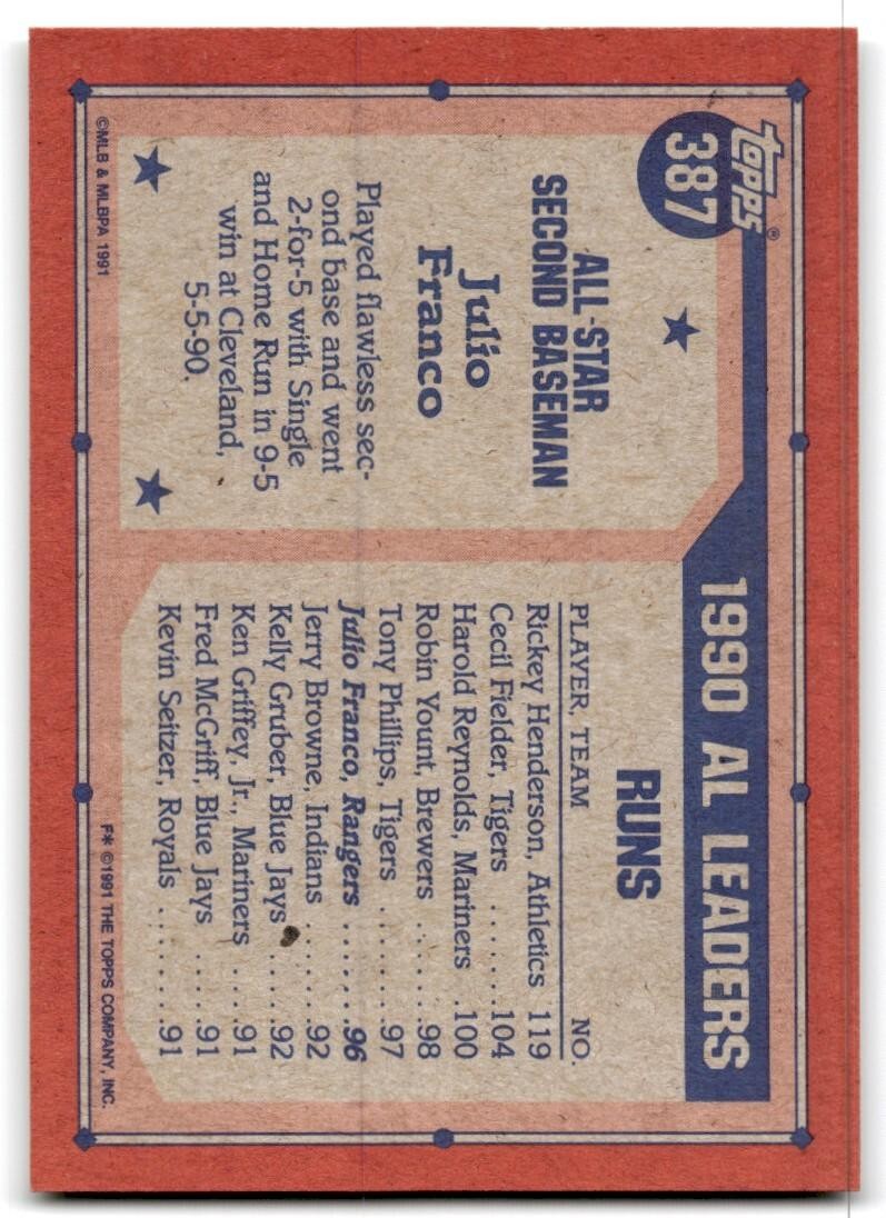 1991 Topps Baseball Card Julio Franco Texas Rangers #387