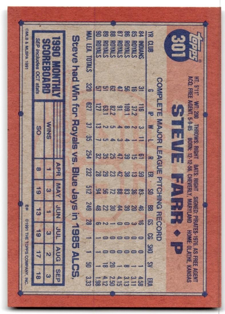 1991 Topps Baseball Card Steve Farr Kansas City Royals #301
