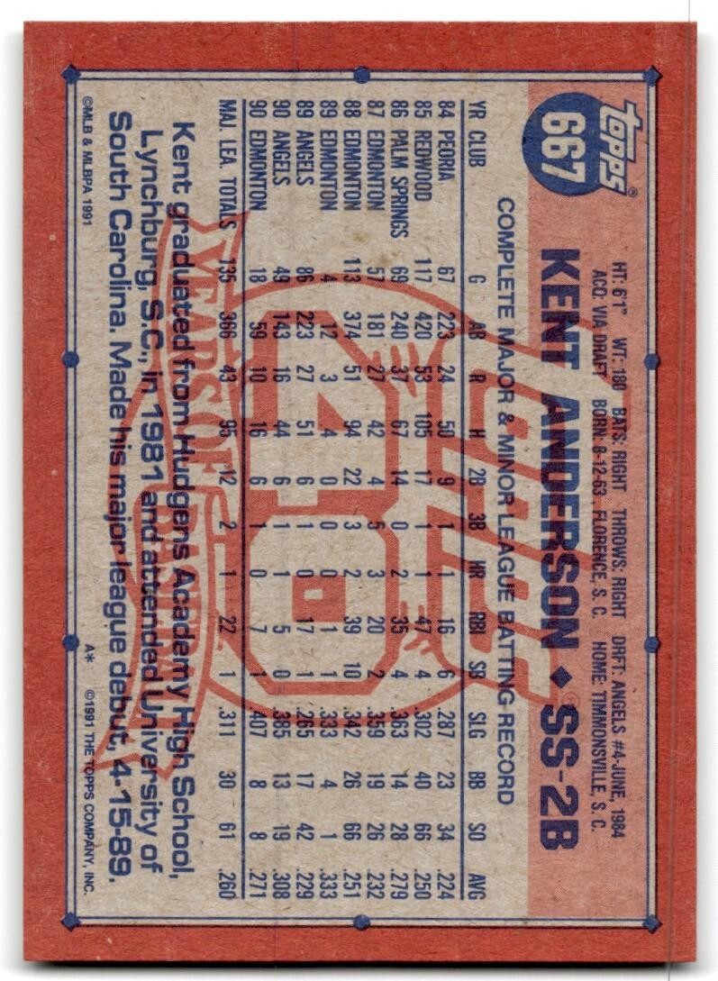 1991 Topps Baseball Card Kent Anderson California Angels #667