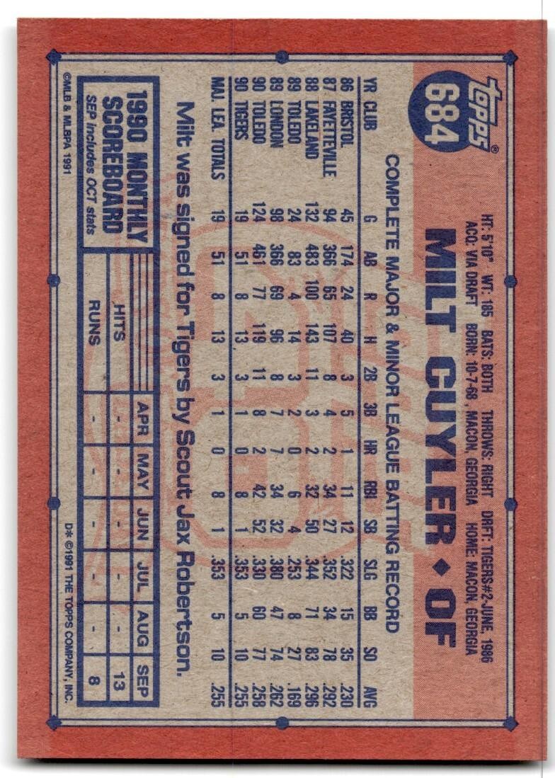 1991 Topps Baseball Card Milt Cuyler Detroit Tigers #684