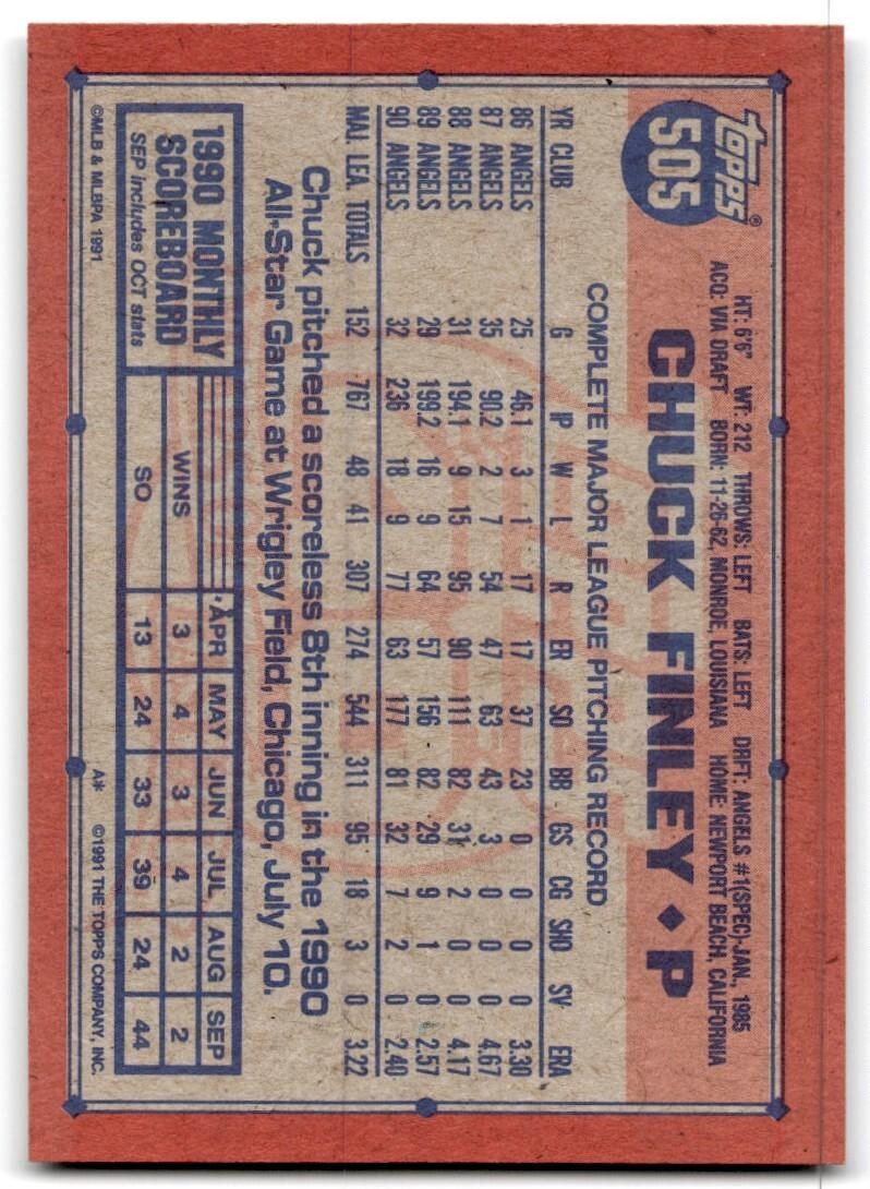 1991 Topps Baseball Card Chuck Finley California Angels #505