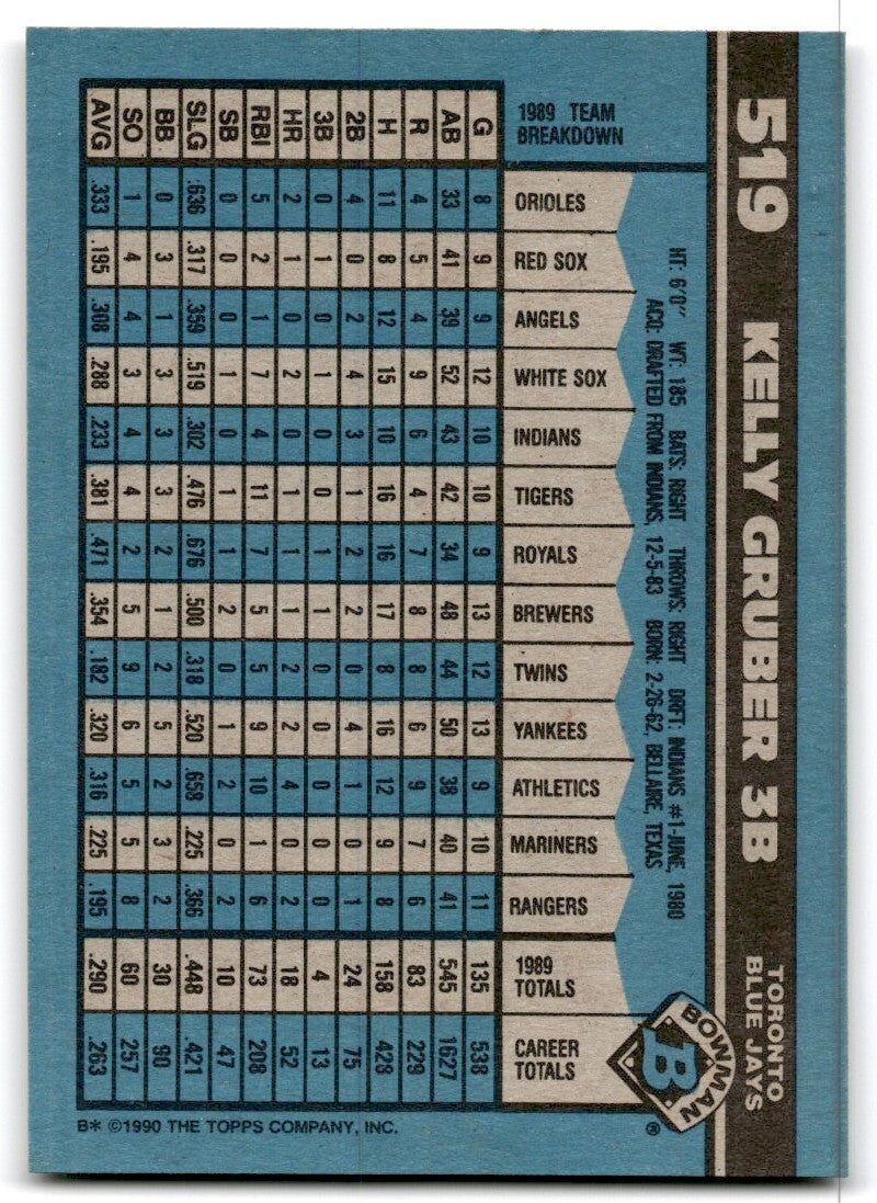 1990 Bowman Baseball Card Kelly Gruber Toronto Blue Jays #519