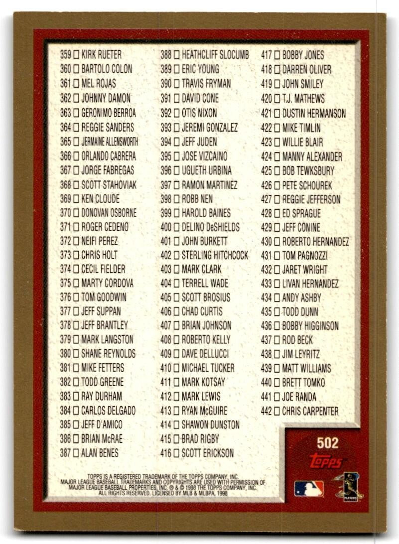 1998 Topps Baseball Card Checklist Checklist #5020