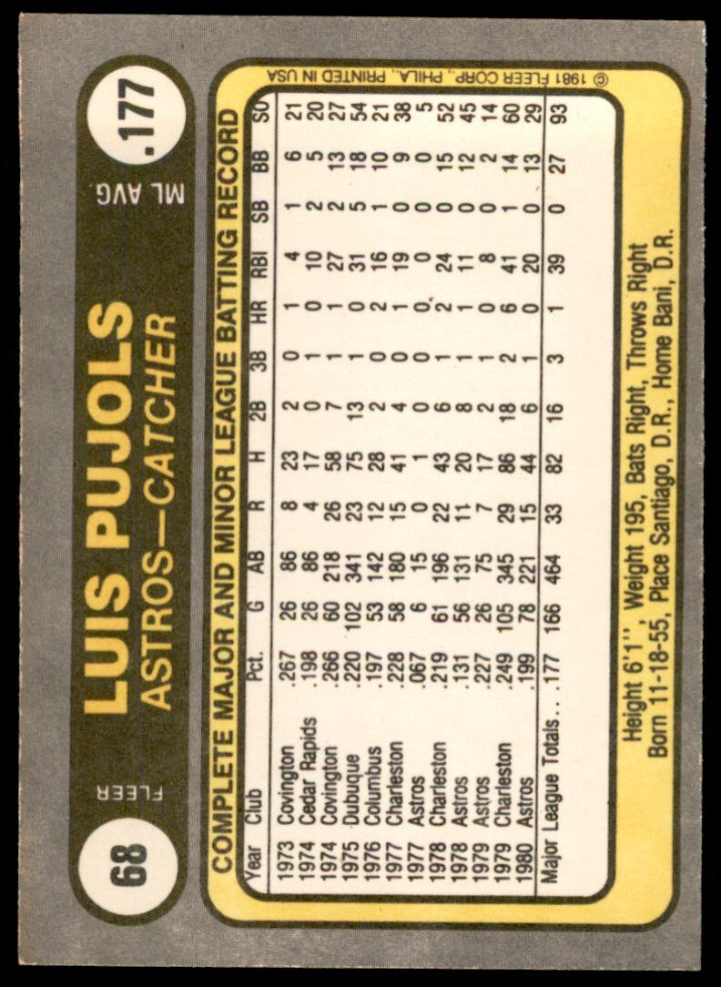 1981 Fleer Luis Pujols . Houston Astros #68