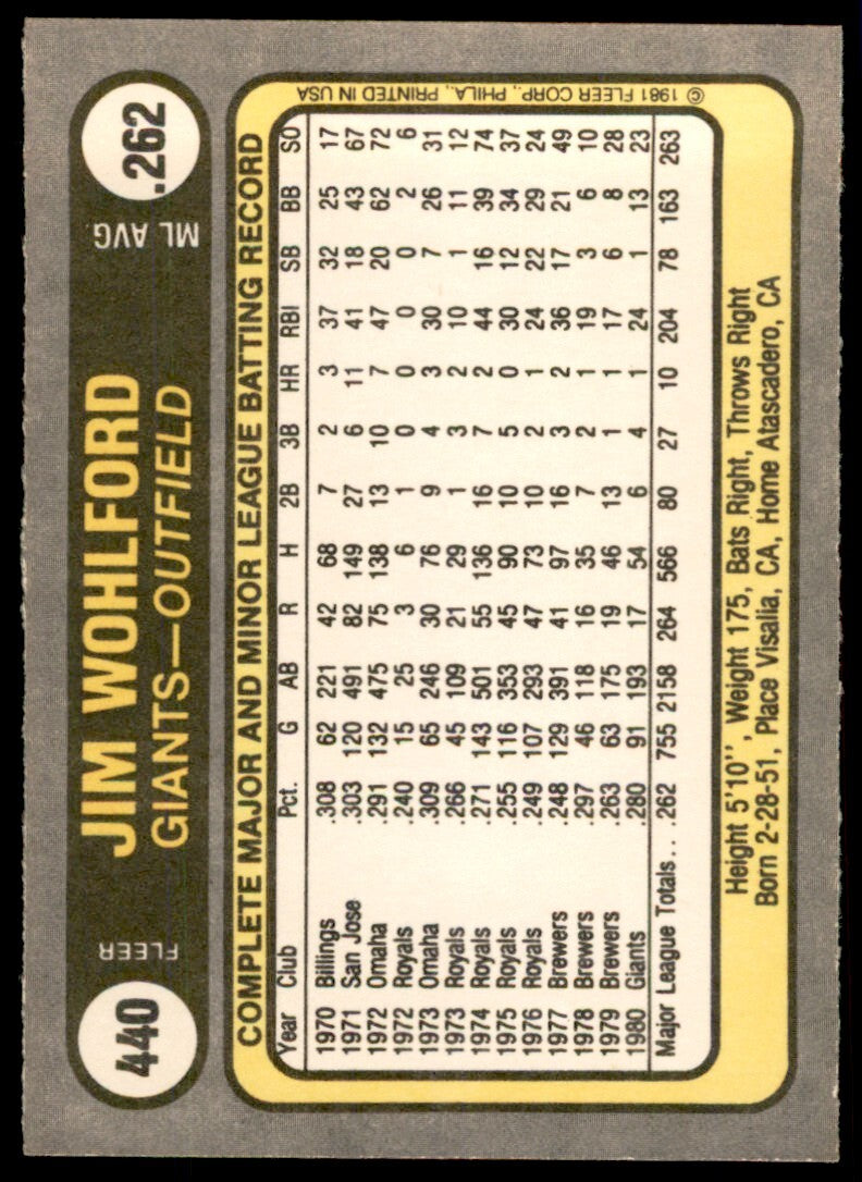 1981 Fleer Jim Wohlford . San Francisco Giants #440