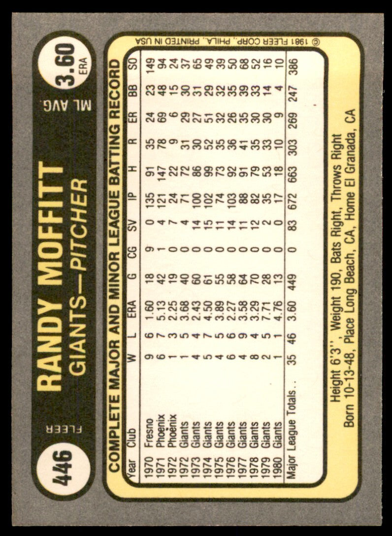 1981 Fleer Randy Moffitt . San Francisco Giants #446