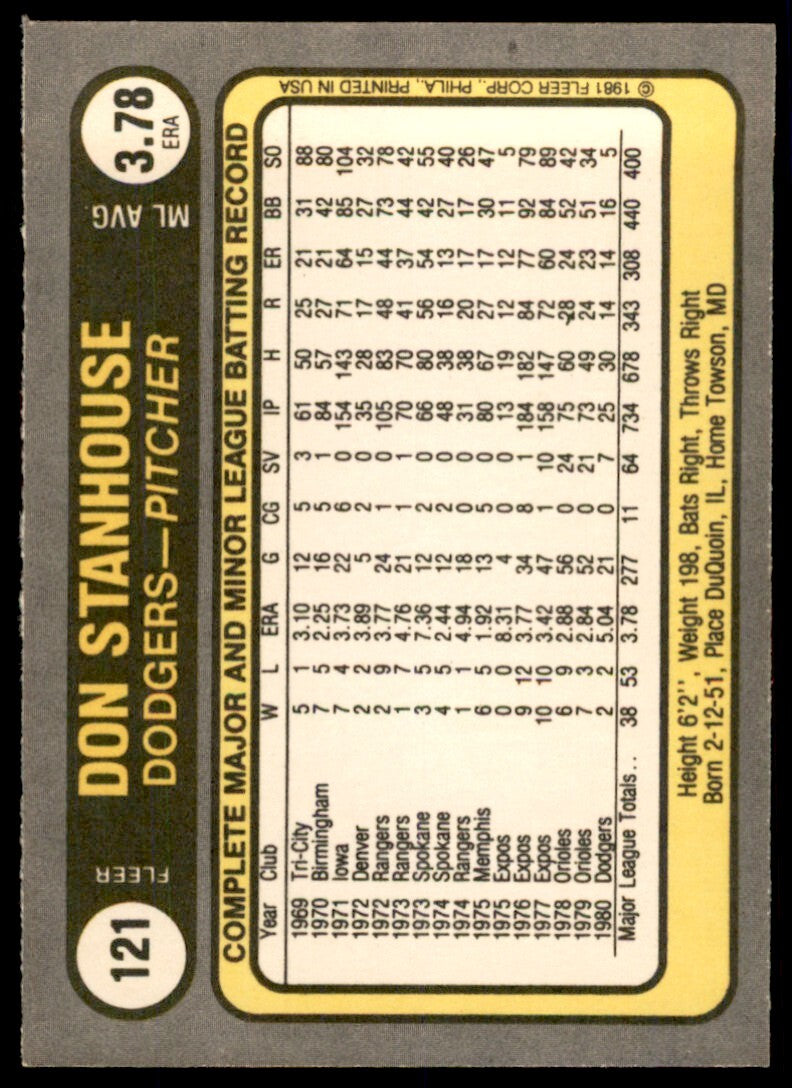 1981 Fleer Don Stanhouse Los Angeles Dodgers #121