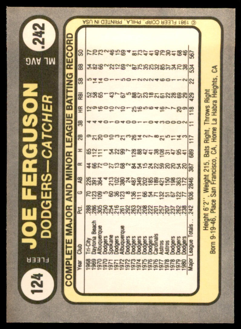 1981 Fleer Joe Ferguson . Los Angeles Dodgers #124