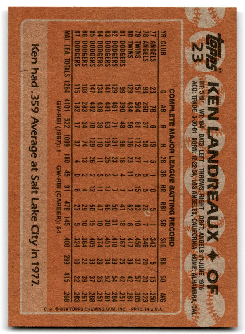 1988 Topps Baseball Card Ken Landreaux Los Angeles Dodgers #23