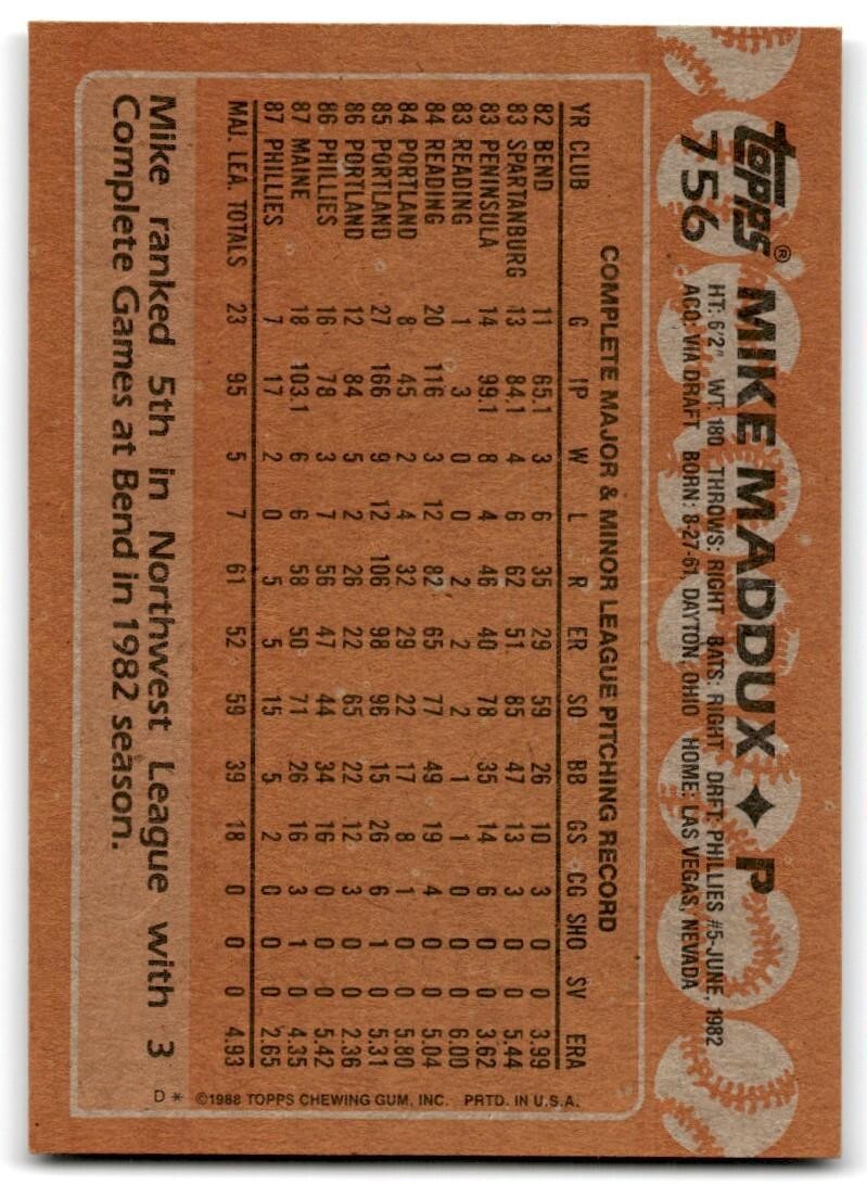 1988 Topps Baseball Card Mike Maddux Philadelphia Phillies #756