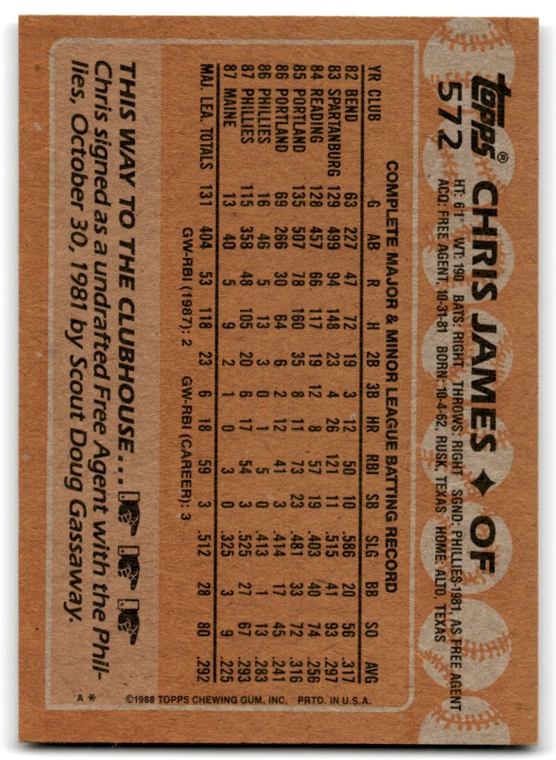 1988 Topps Baseball Card Chris James Philadelphia Phillies #572