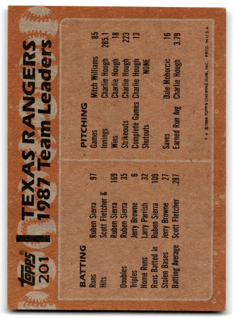 1988 Topps Baseball Card Rangers Team Leaders Texas Rangers #201
