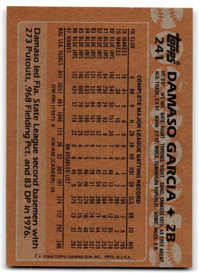 1988 Topps Baseball Card Damaso Garcia Atlanta Braves #241