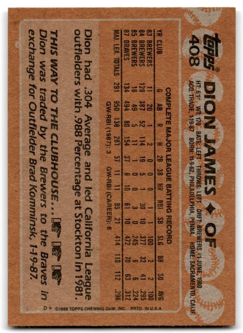 1988 Topps Baseball Card Dion James Atlanta Braves #408