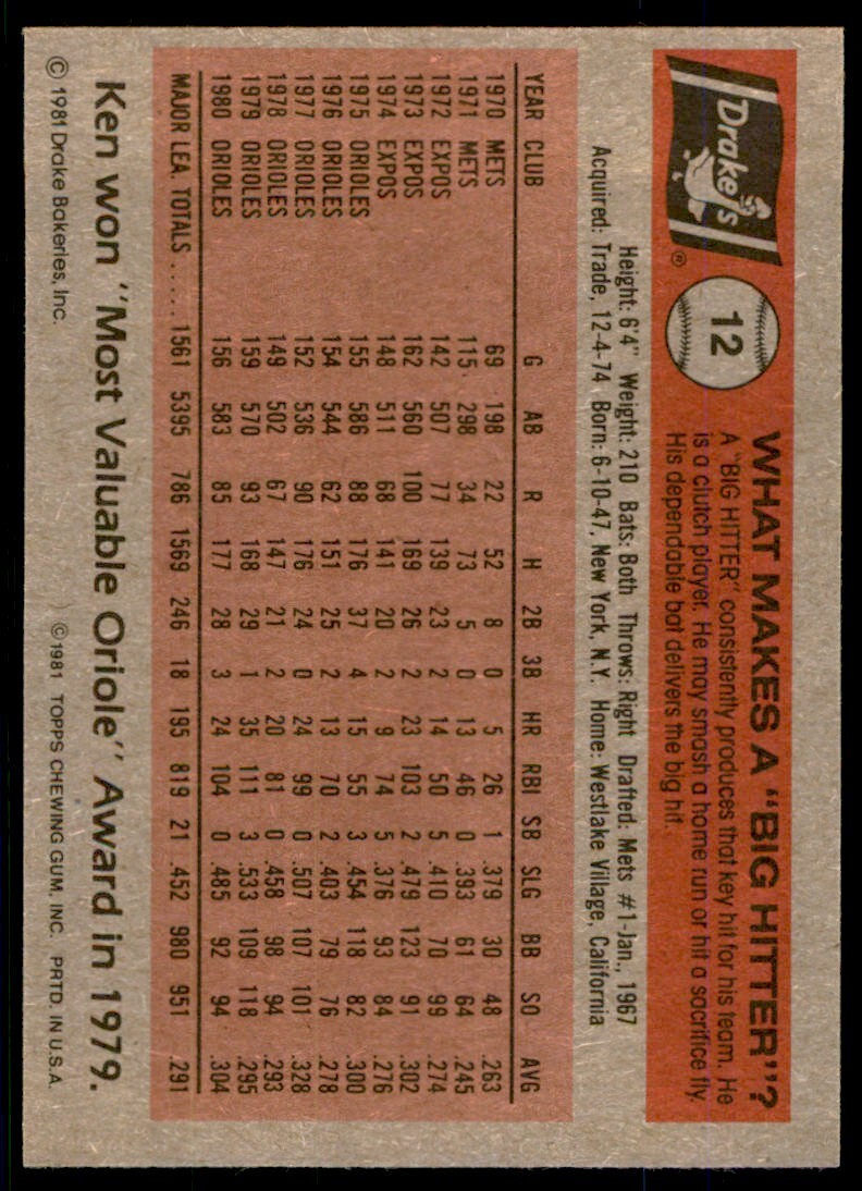 1981 Topps Drake's Big Hitters Ken Singleton . Baltimore Orioles #12