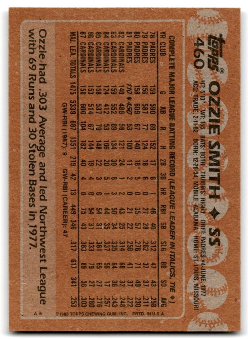 1988 Topps Baseball Card Ozzie Smith St. Louis Cardinals #460
