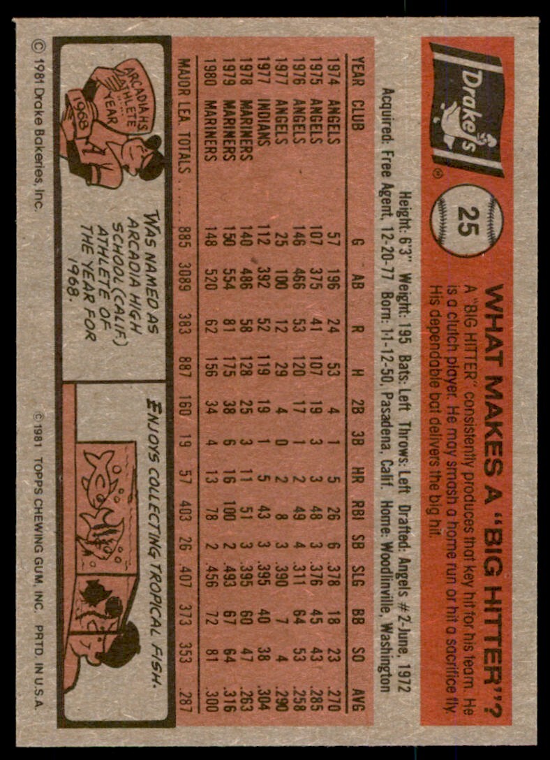 1981 Topps.Drake's Big Hitters Bruce Bochte . Seattle Mariners #25