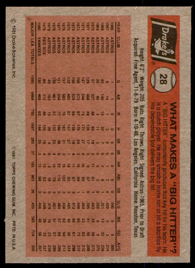 1981 Topps.Drake's Bob Watson . New York Yankees #28