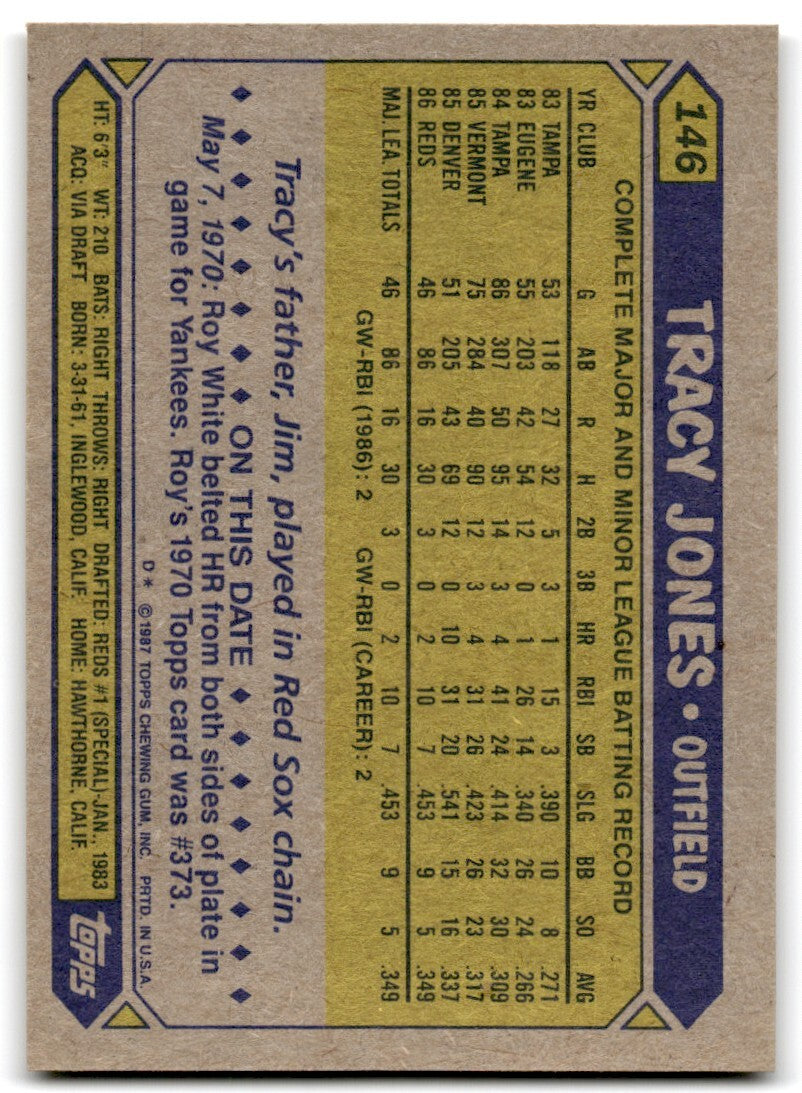 1987 Topps Baseball Card Tracy Jones Rookie Cincinnati Reds #146