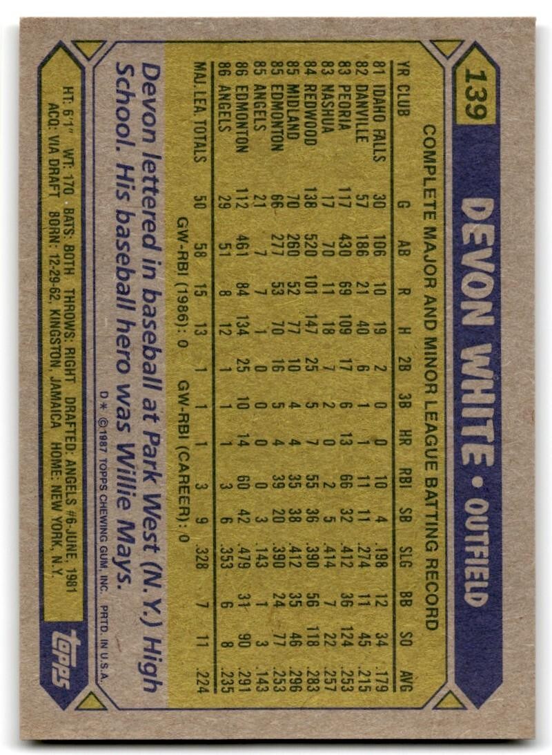 1987 Topps Baseball Card Devon White Rookie California Angels #139