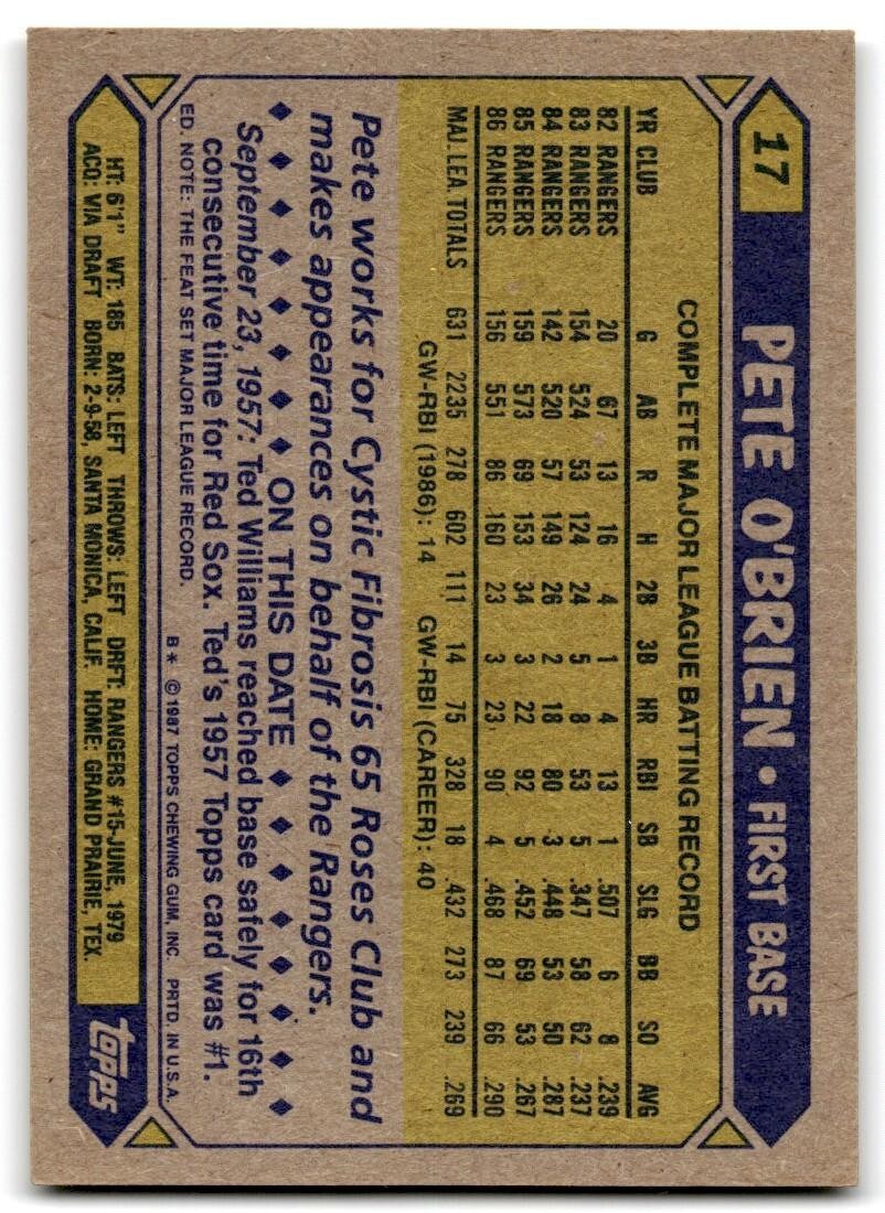 1987 Topps Baseball Card Pete O'Brien Texas Rangers #17
